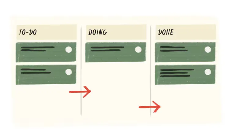 Planner Board Overview Overview of
Planner Boards